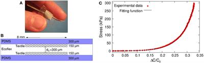 Micromechanical Analysis of Soft <mark class="highlighted">Tactile Sensors</mark>